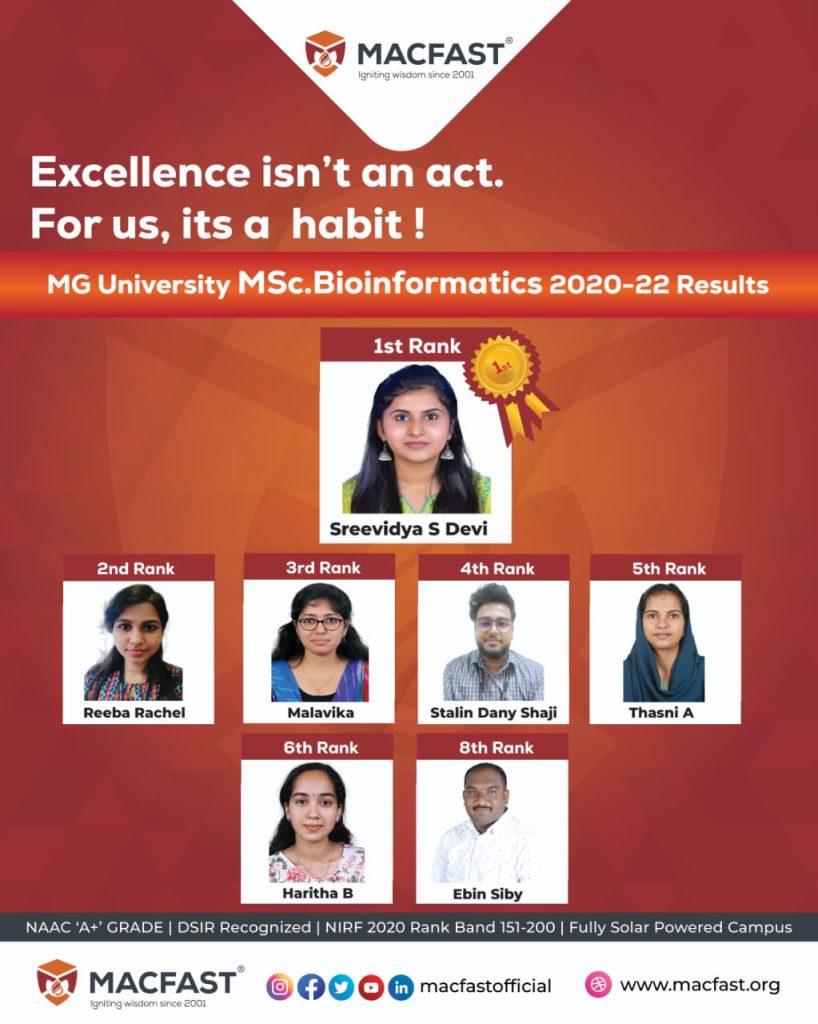 MGU M. Sc. Bioinformatics Results 2023 - MACFAST NAILED IT!! - MACFAST